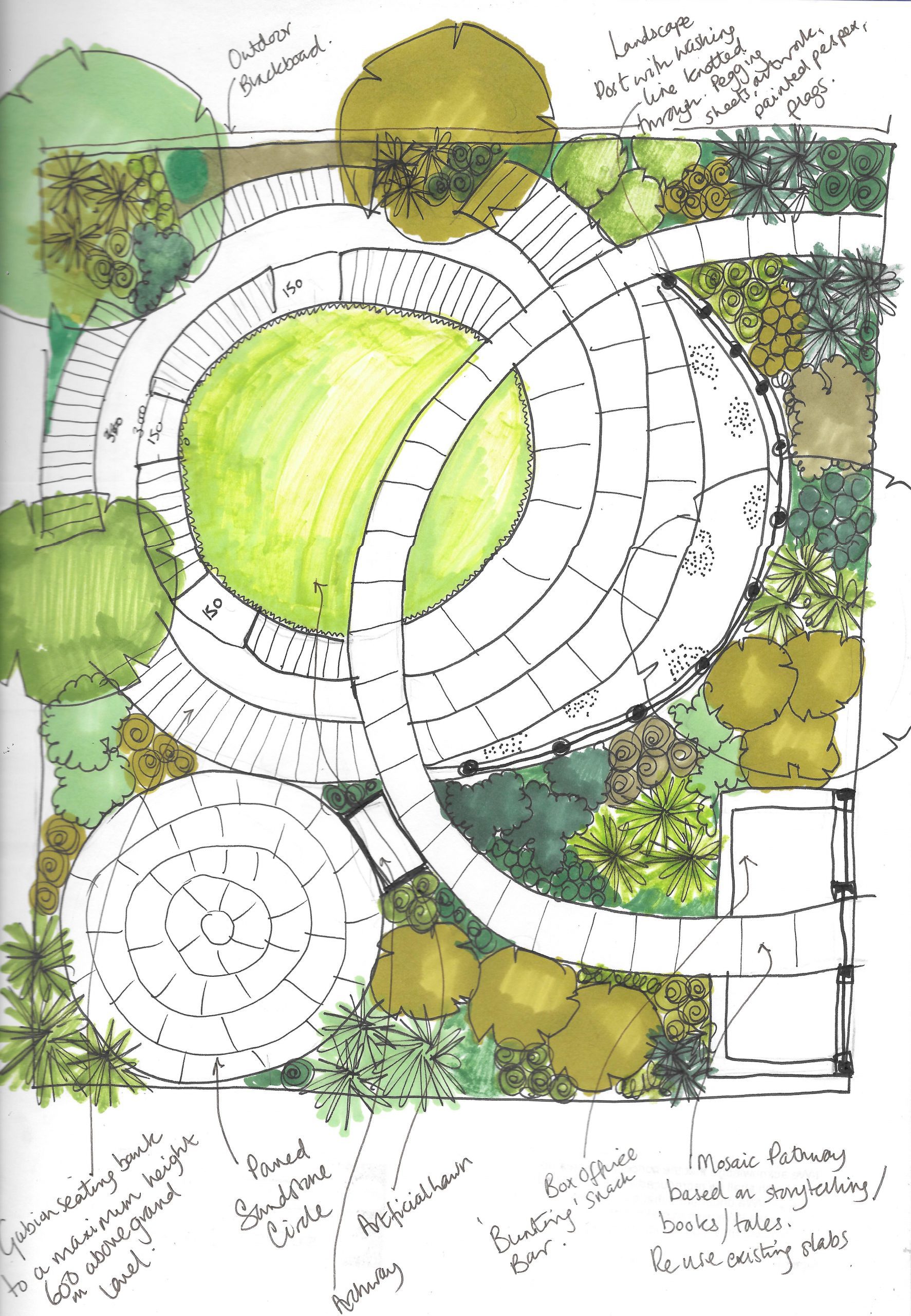 Earth Designs’ sketch for school garden design family garden design