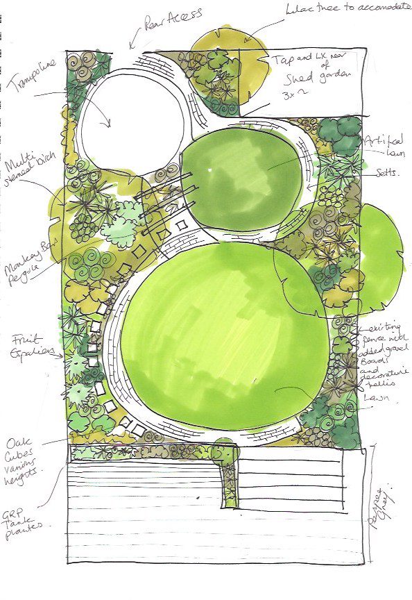 family garden design