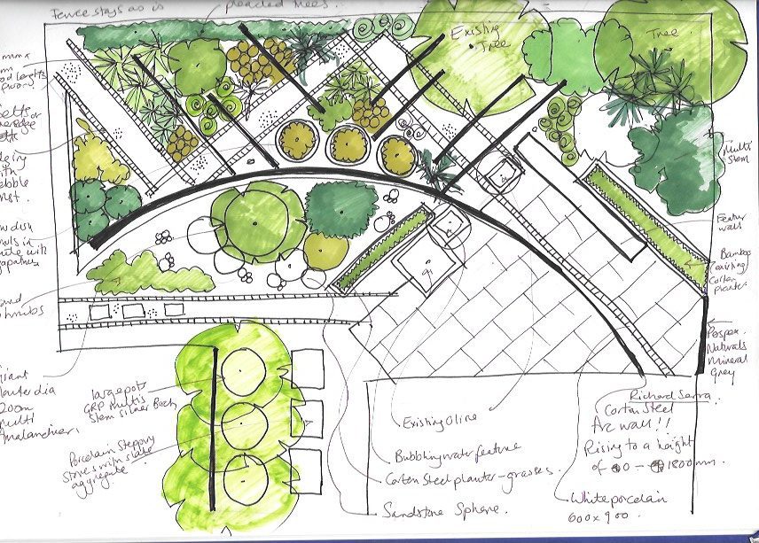 family garden design