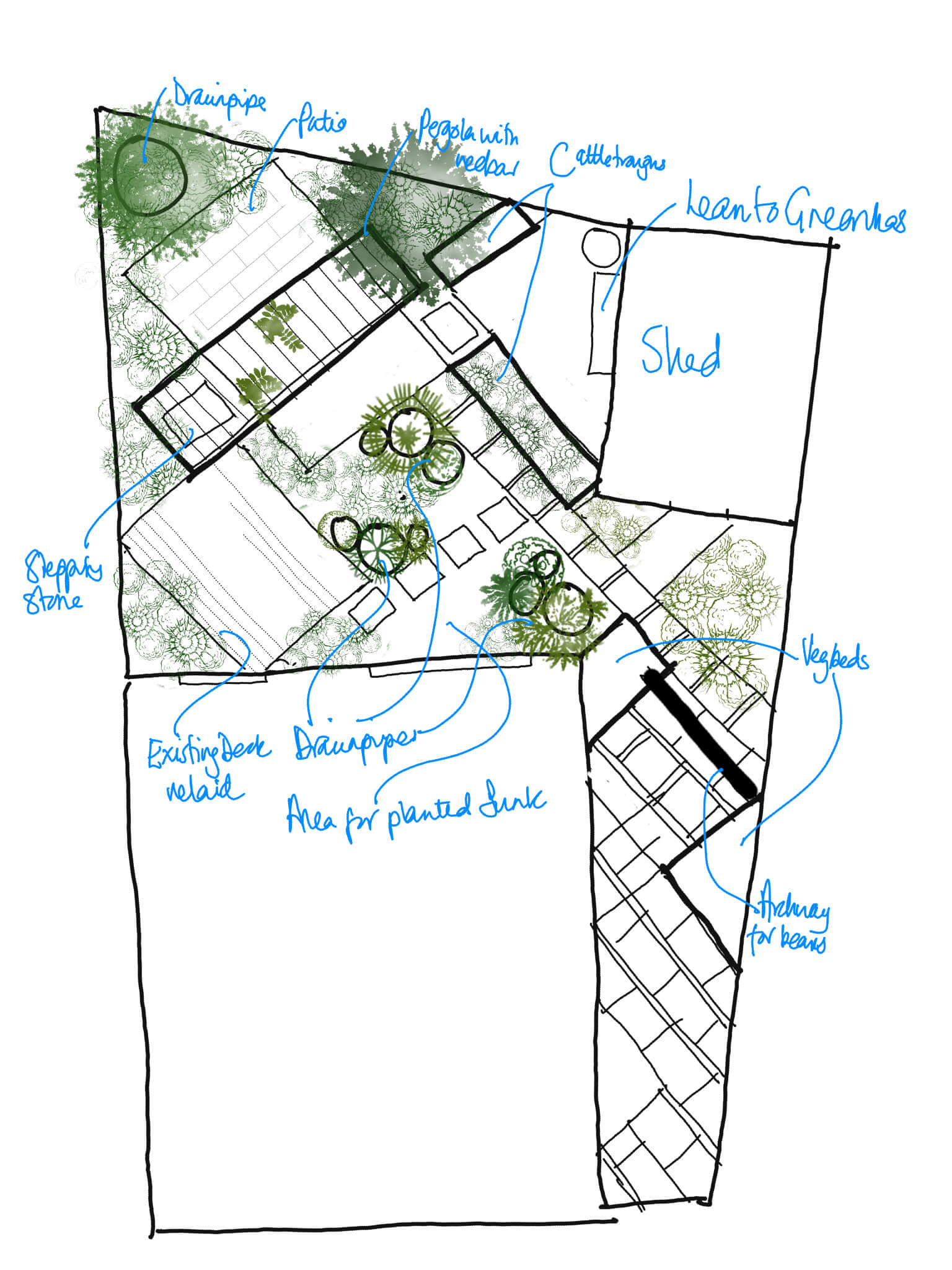 family garden design