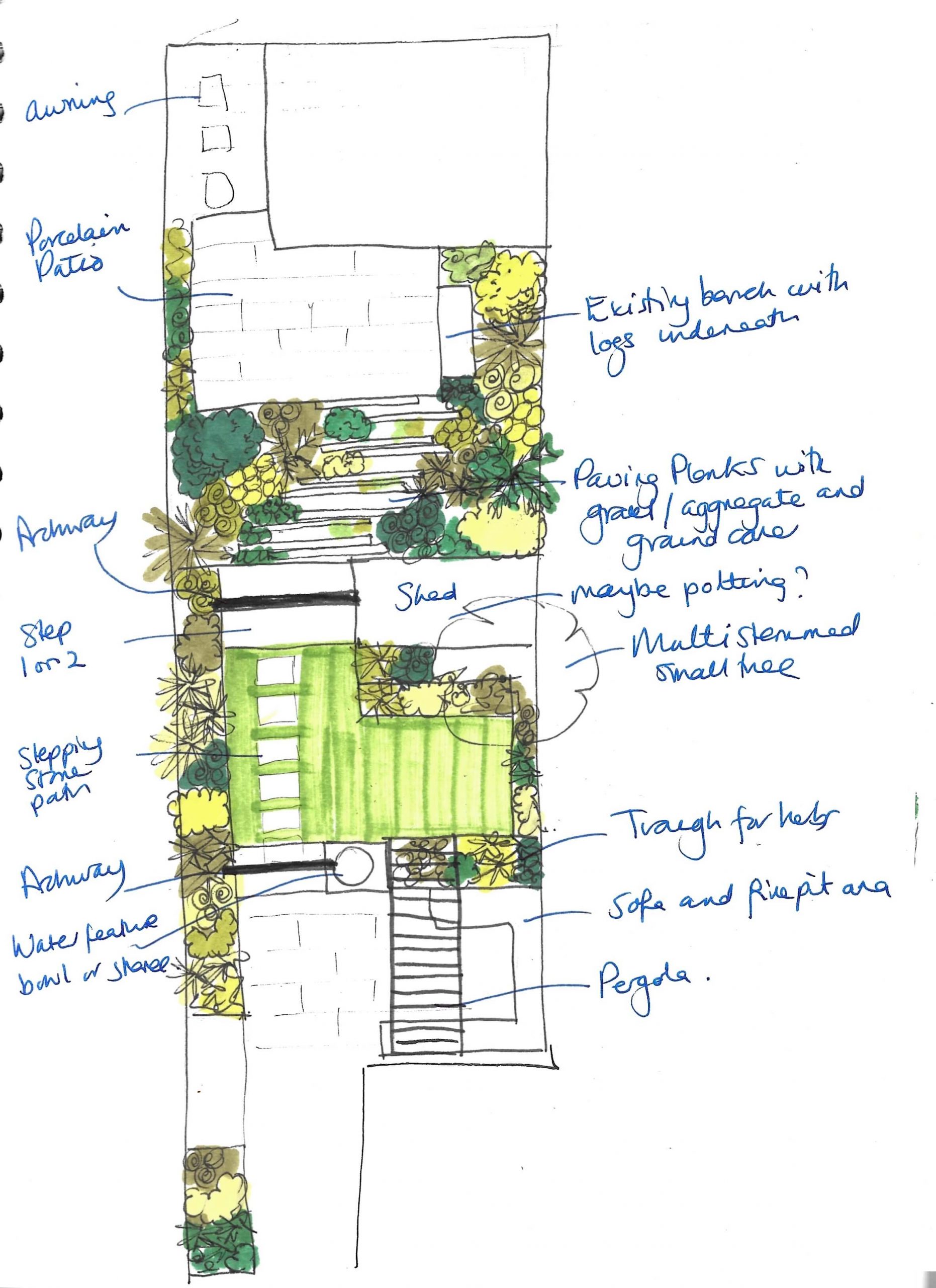 family garden design