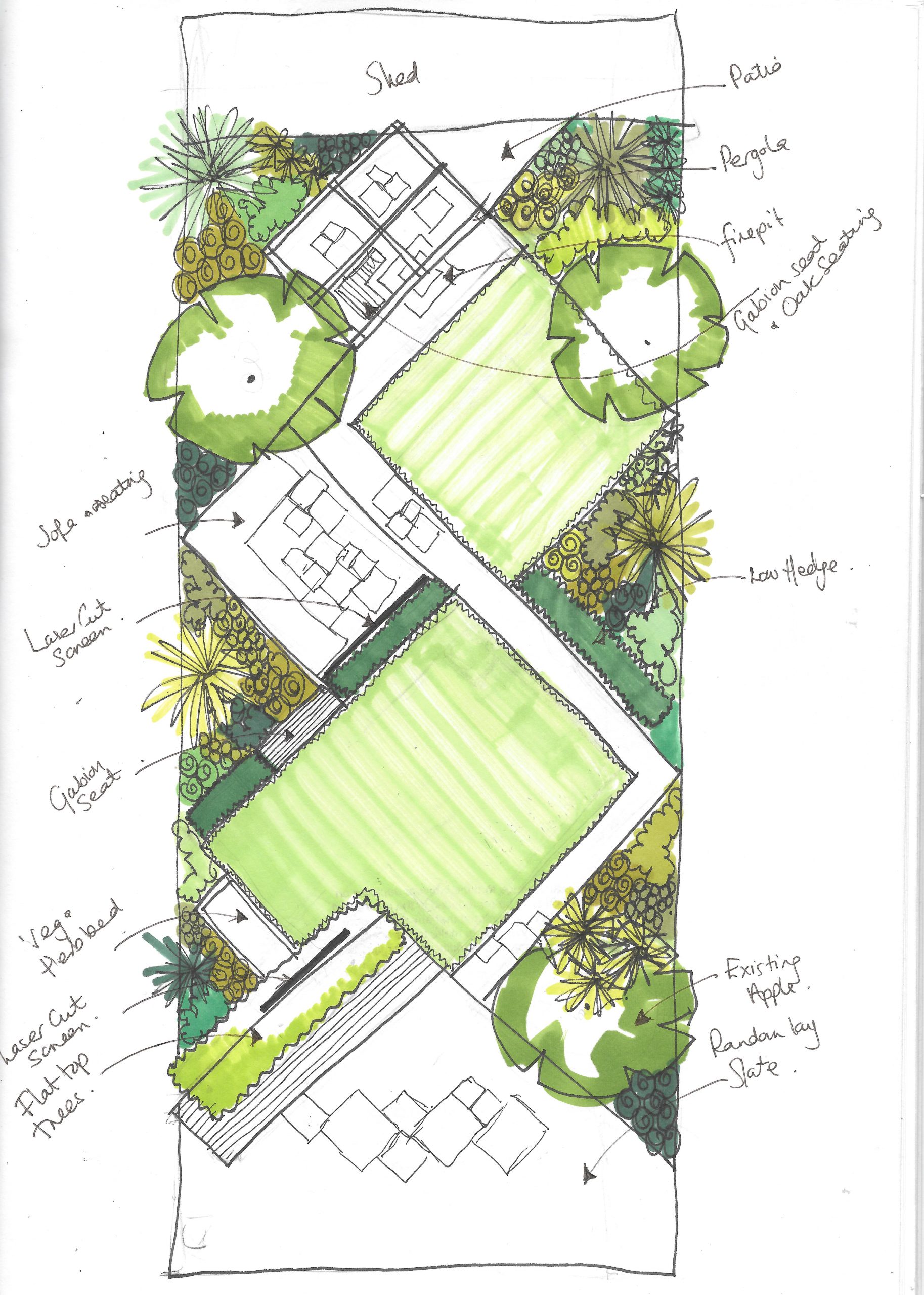 family garden design