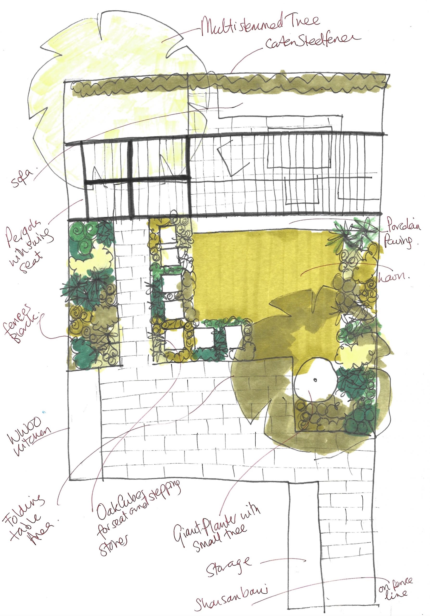 Garden sketch ideas family garden design