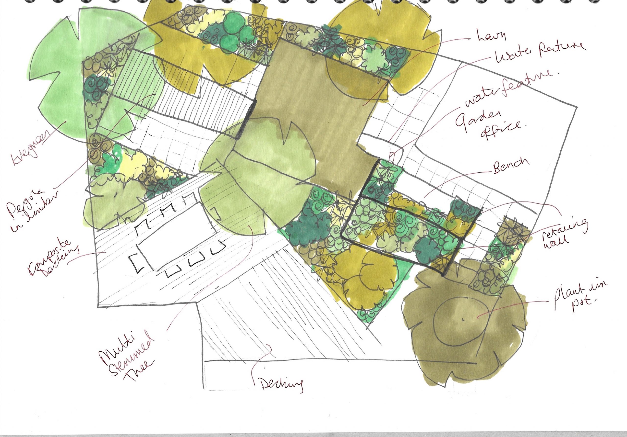 garden ideas sketch family garden design