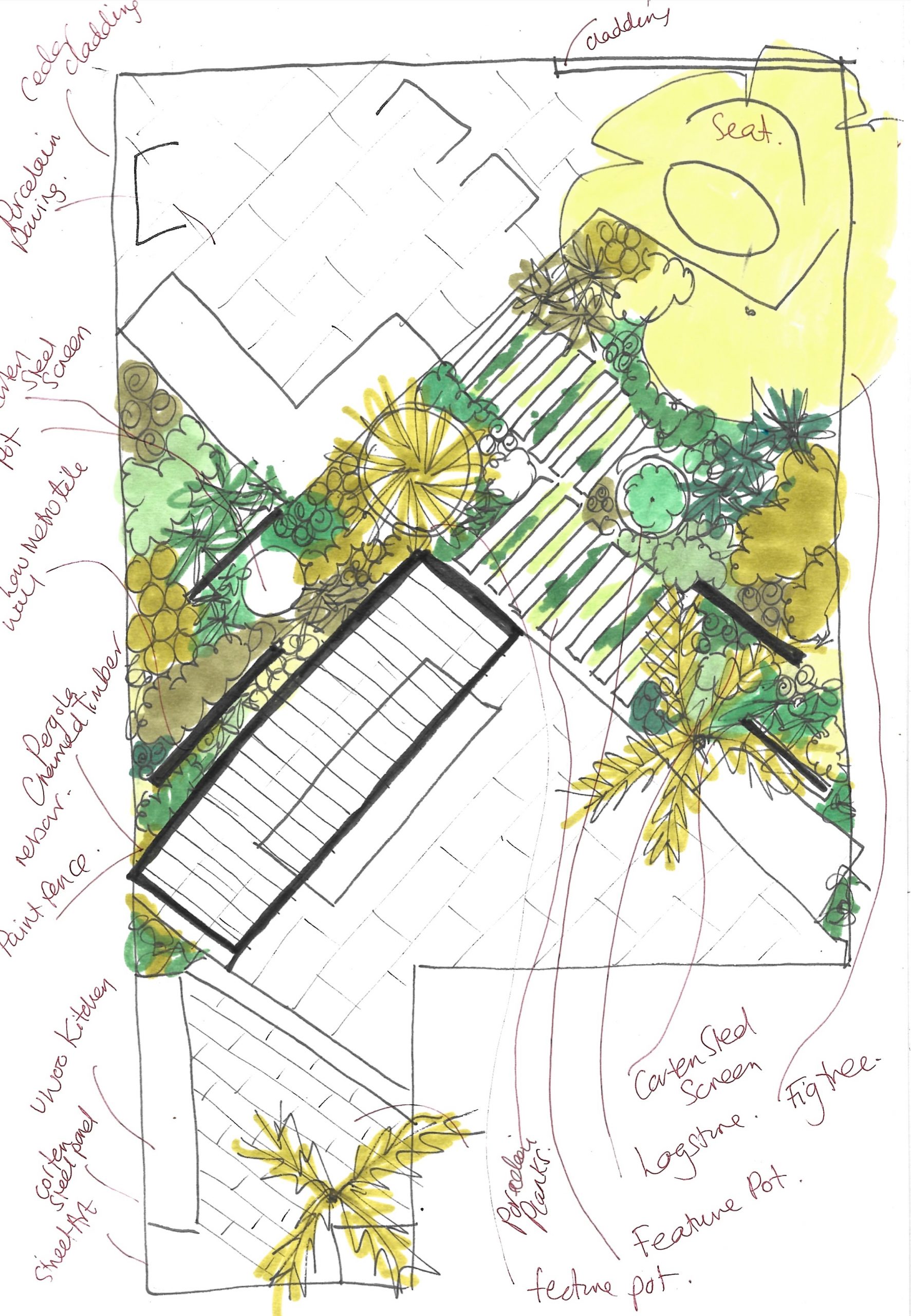 family garden design