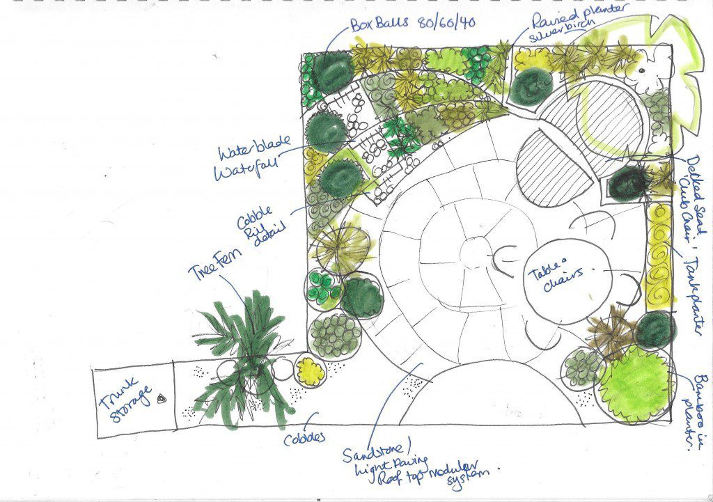 ED226-design-concept-scan-no-sig1-1024×721 family garden design
