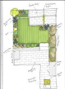 Ed287-218×300 family garden design