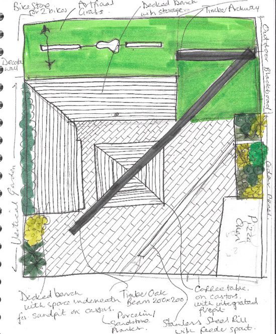 Garden-sketch-for-this-small-courtyard-design family garden design