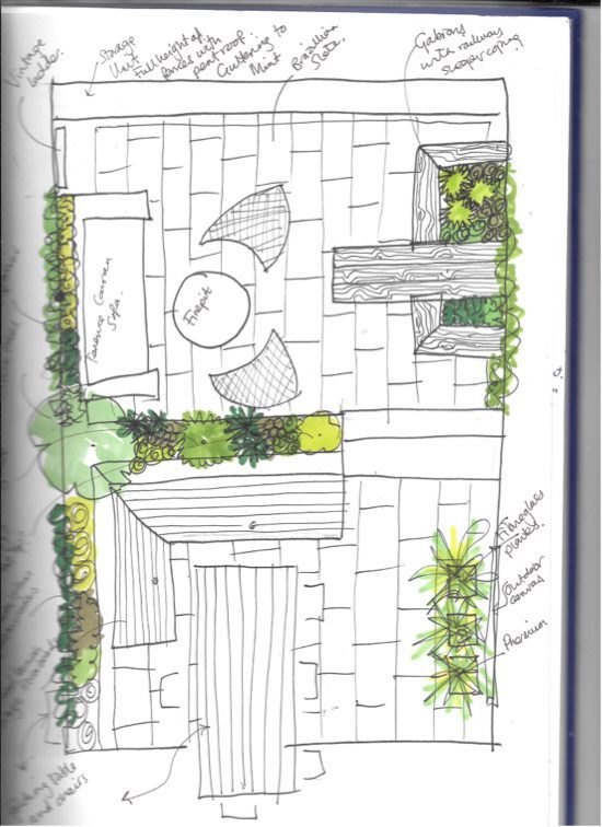 The-garden-sketch-of-ideas family garden design