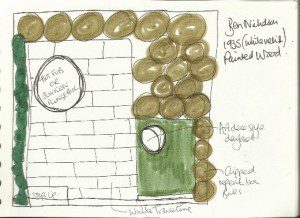 family garden design