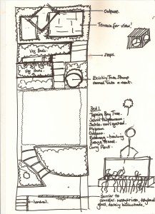 Clinic-4-image-2-217×300 family garden design