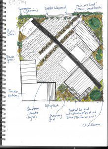 ED225-design-concept-scanno-sig-218×300 family garden design