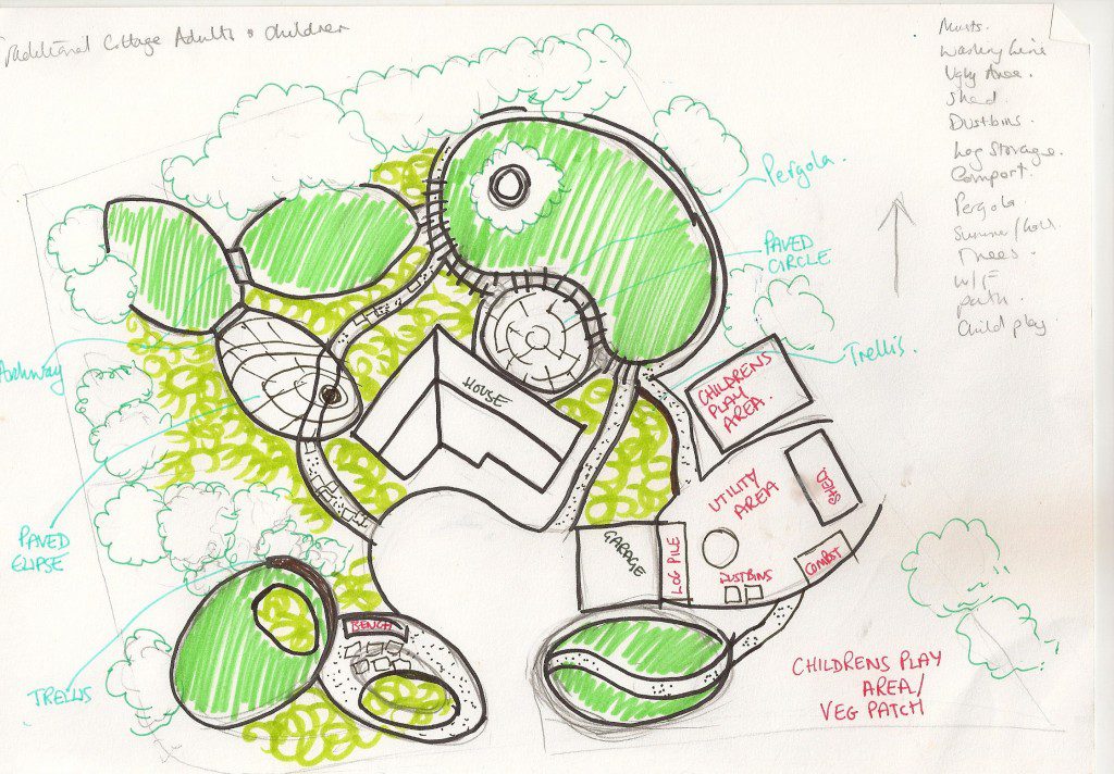family garden design